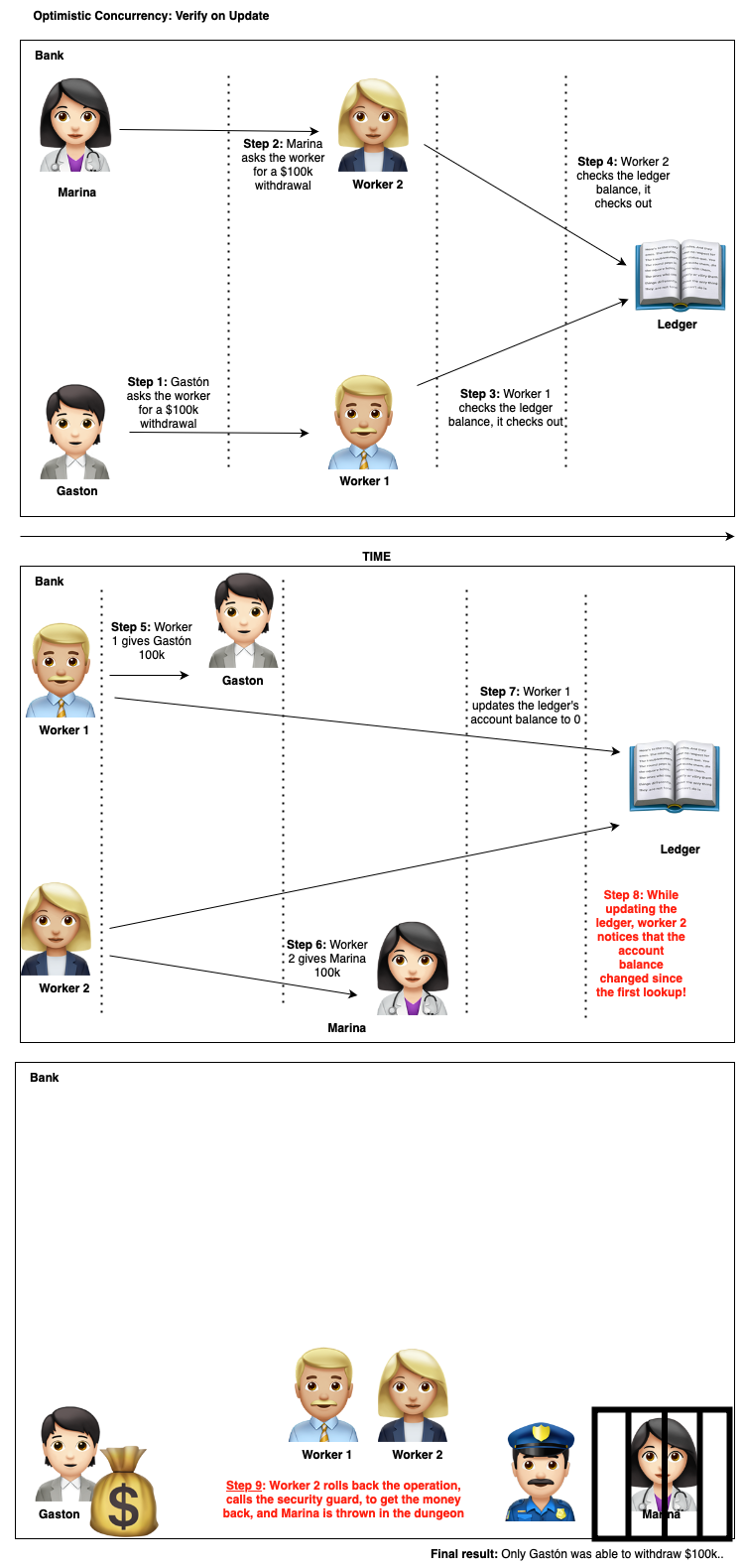 optimistic-concurrency.png